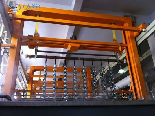 Σύνθετες αυτόματες λύσεις ανωτισμού για αλουμίνιο από την τεχνολογία MEI-AL